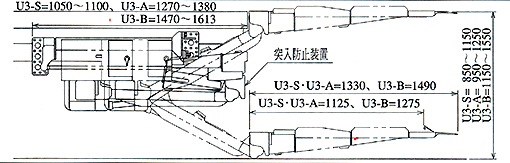 床下格納アンローダー U3A U3B展開図